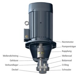 Elektro-Zahnradpumpe für Behältereinbau - 230/400 Volt - 0,25 kW - 1,6 l/min - 50 bar Ausgangsdruck - G 1/4 IG