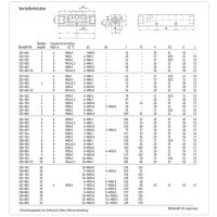 SKF MonoFlex Verteilerleiste VL-10BEM1 - 10er - M10x1 (d1) - 10 x M10x1 (d2) - Edelstahl