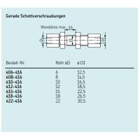 SKF Gerade Schottverschraubung - Für Rohr Ø 6 mm (d) - Stahl verzinkt
