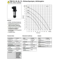 Spandau Kühlwasserpumpe - 230/400 Volt - PMS  08 -...